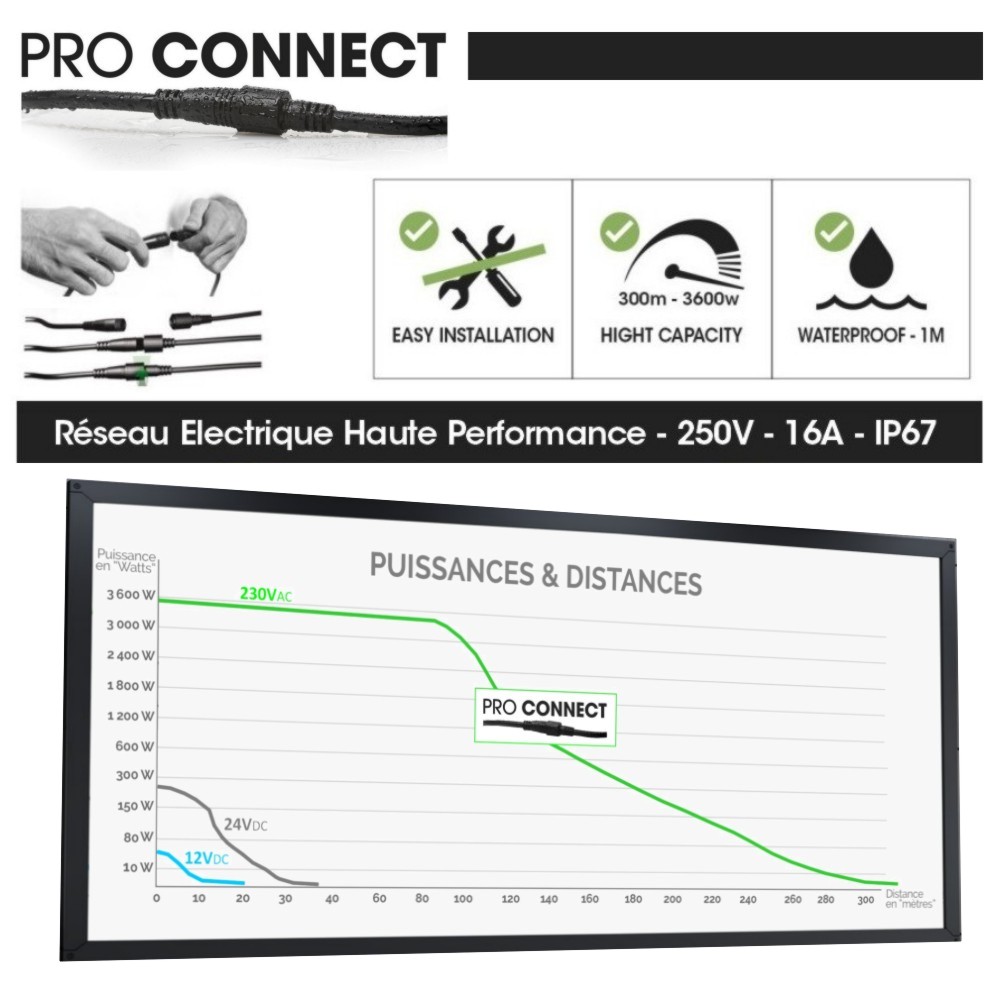 [220] 0220 - Prolongateur 2,5m