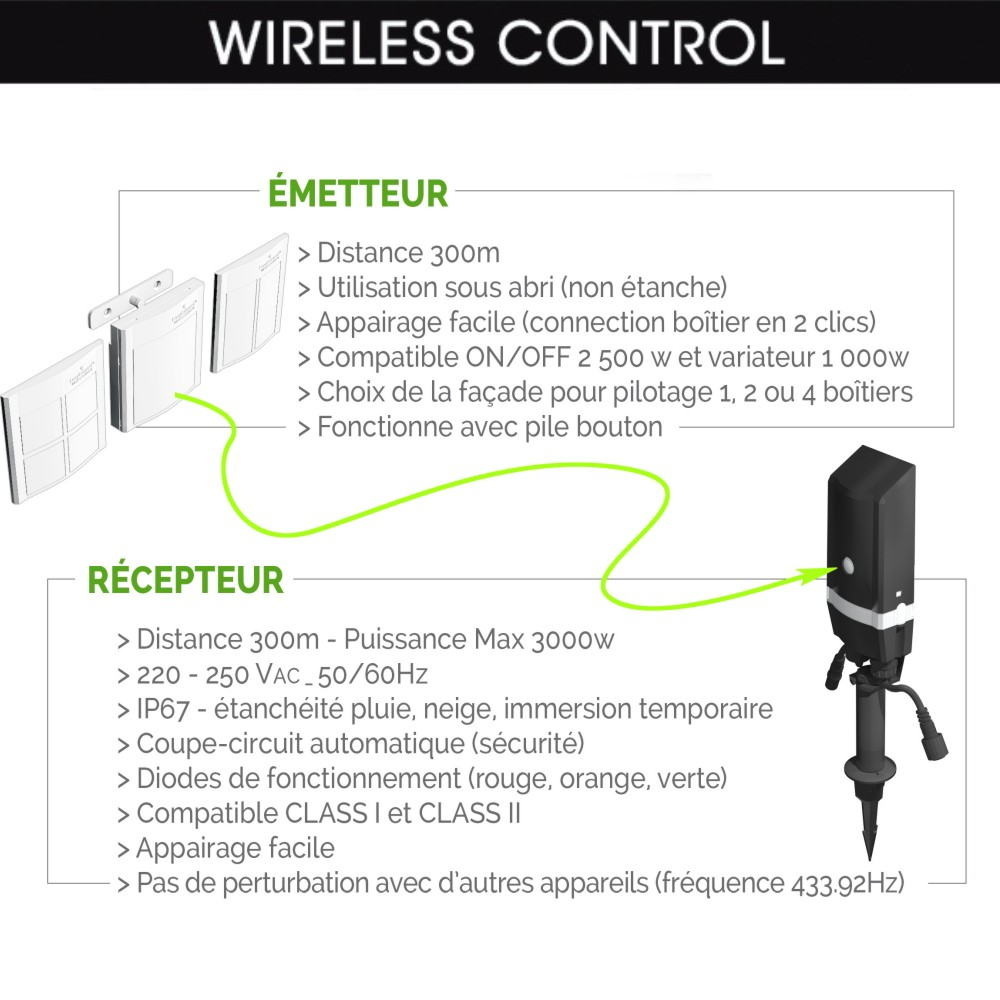 [620] 0620 - ON/OFF BOX + 1 Interrupteurs