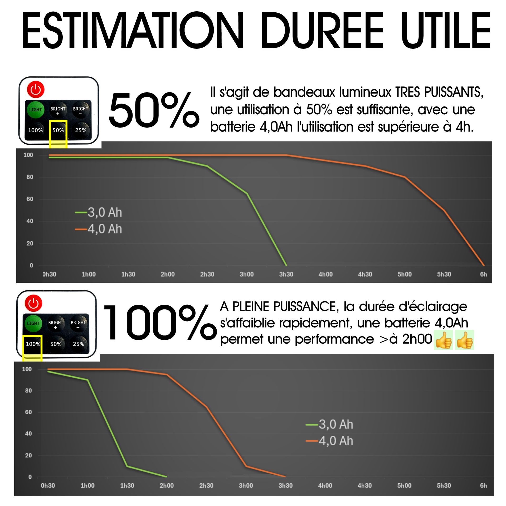 [F500] F500 - Adaptateur pour Batteries 24 V type Electroportatif