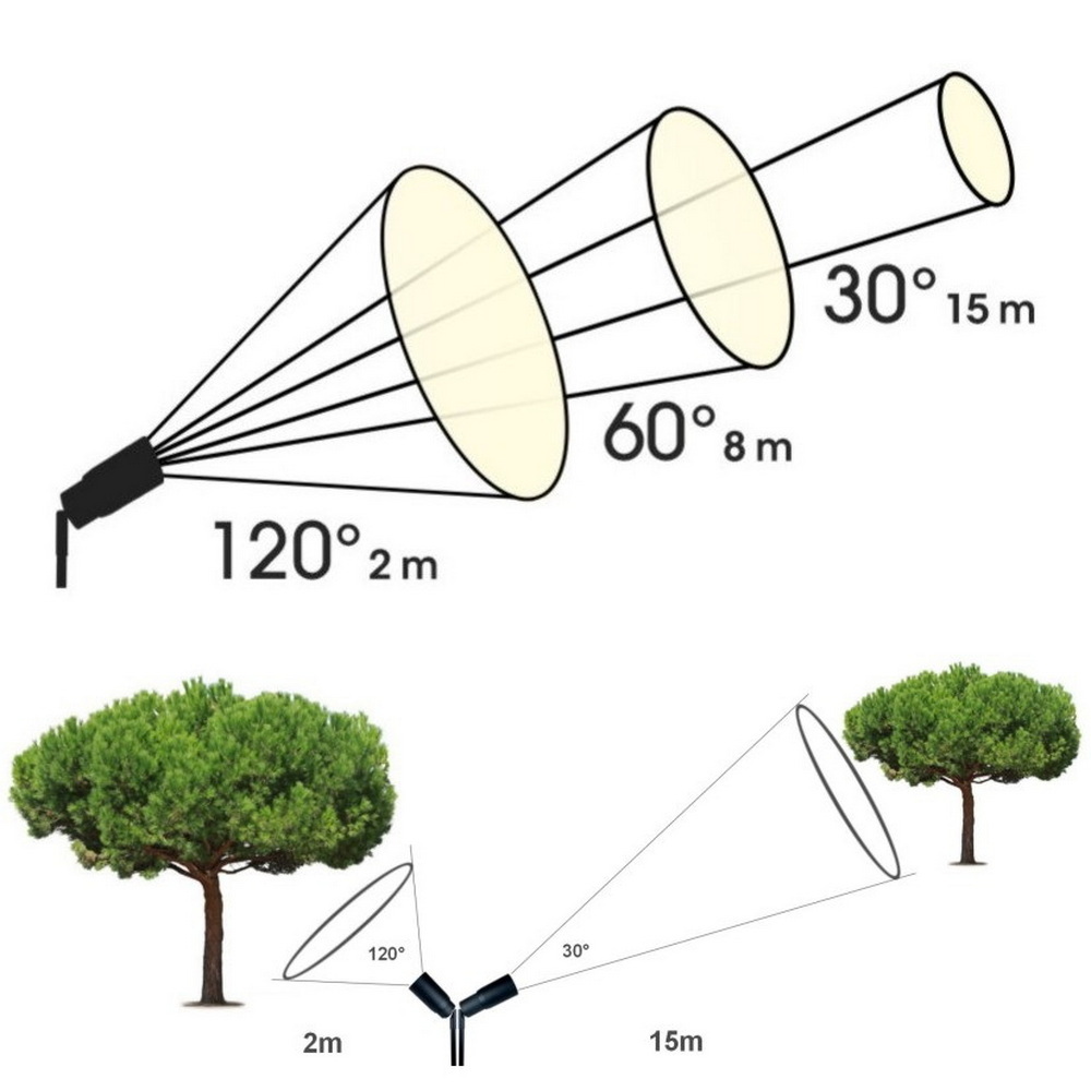 [3366] 3366 - Projecteur SNIPER 20 avec Lentille ajustable - 5W - 3000°K
